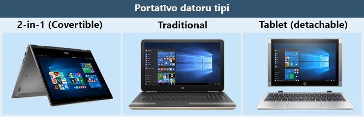 Portatīvo datoru tipi